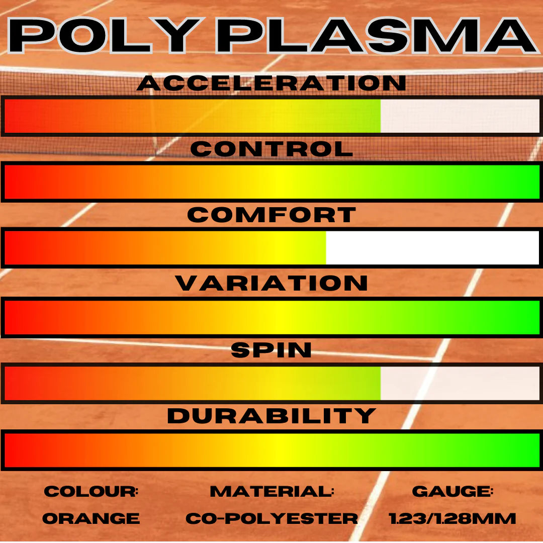 Signum Pro  Poly Plasma 1.28 - 200m reel